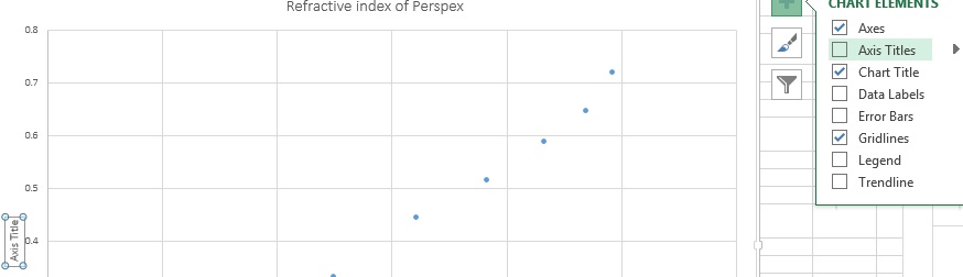 Refractive Index Chart